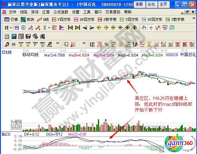 圖1 中國石化2012年11月至2013年6月走勢(shì)圖.jpg