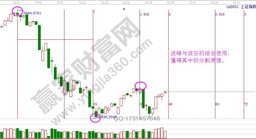 上證指數(shù)時(shí)間分析.jpg