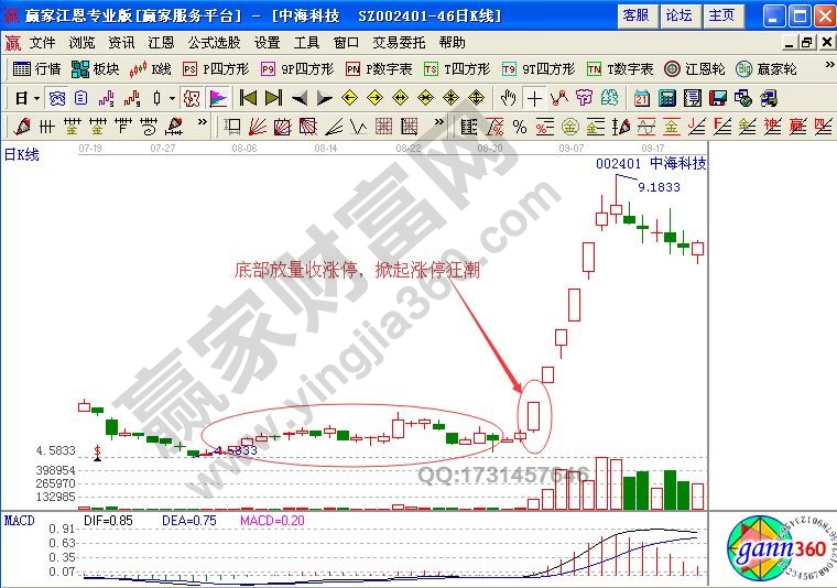 底部首次漲停之強(qiáng)勢逼空型買入技巧解析