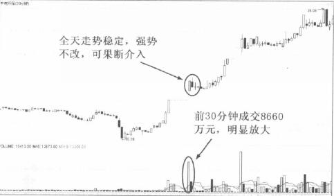 底部首次漲停之強(qiáng)勢逼空型買入技巧解析