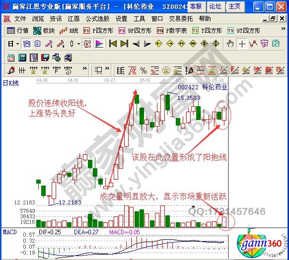 短線技巧之陰陽(yáng)抱線組合形態(tài)實(shí)戰(zhàn)解析