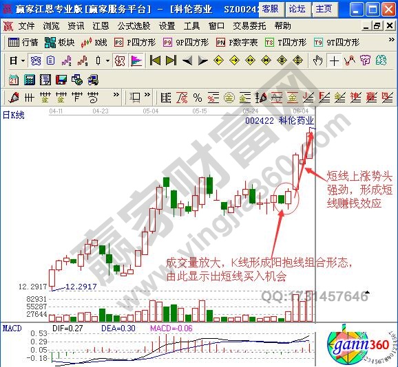 短線技巧之陰陽(yáng)抱線組合形態(tài)實(shí)戰(zhàn)解析