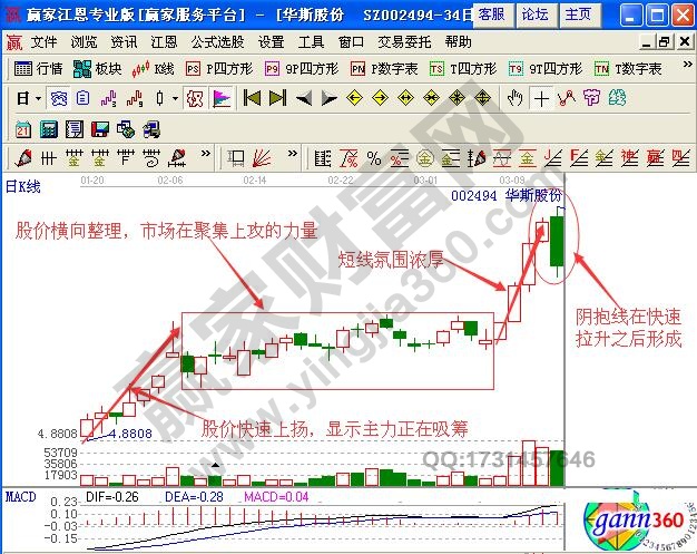 短線技巧之陰陽(yáng)抱線組合形態(tài)實(shí)戰(zhàn)解析