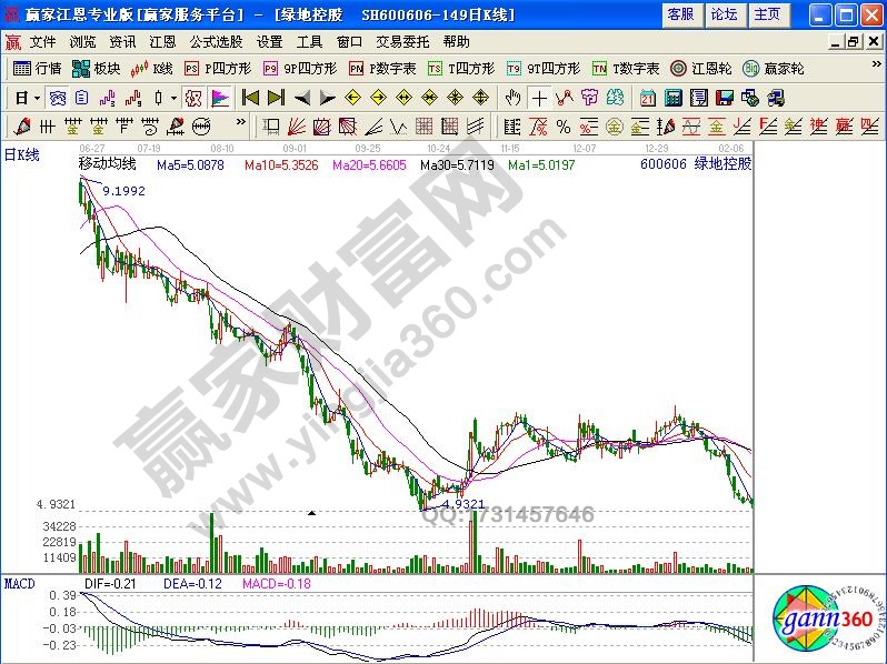 高位買(mǎi)入股票的技巧性解套方法解析