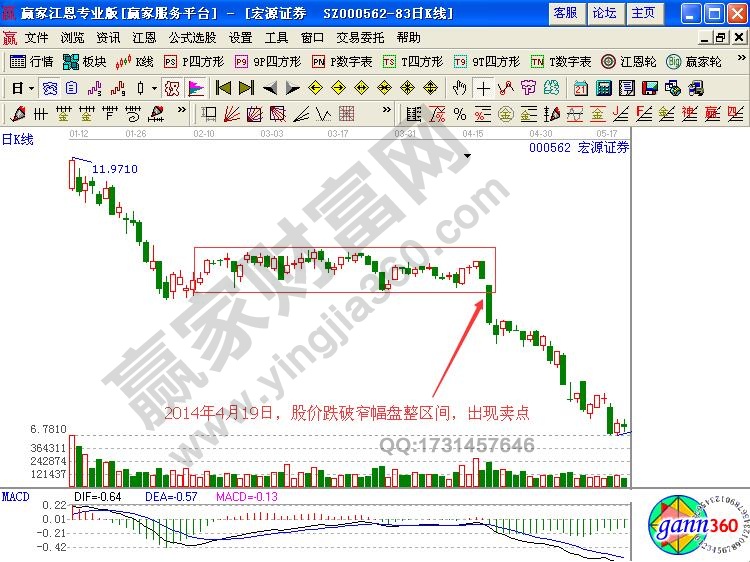 道氏理論與畫線工具中矩形通道結(jié)合案例解析