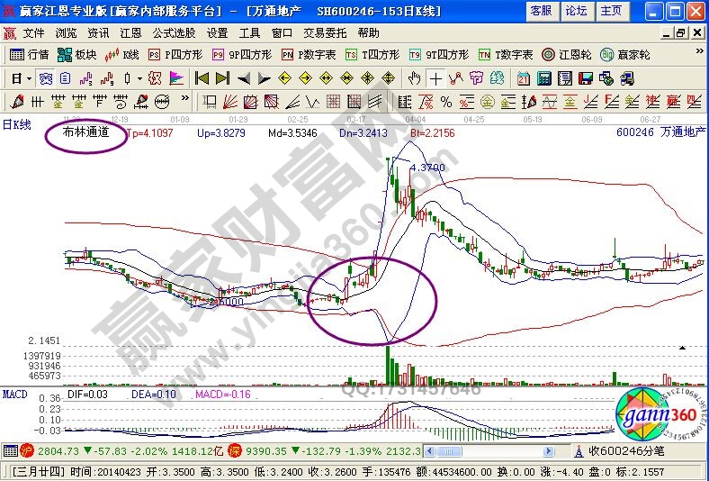 boll指標(biāo)開口及止損技巧