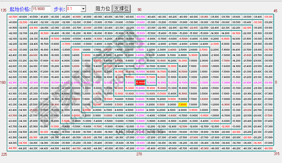 江恩正方