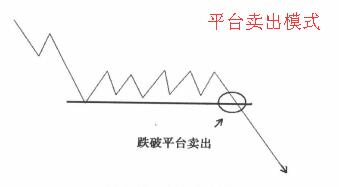 聰明賣出模式之平臺賣出技巧實戰(zhàn)解析