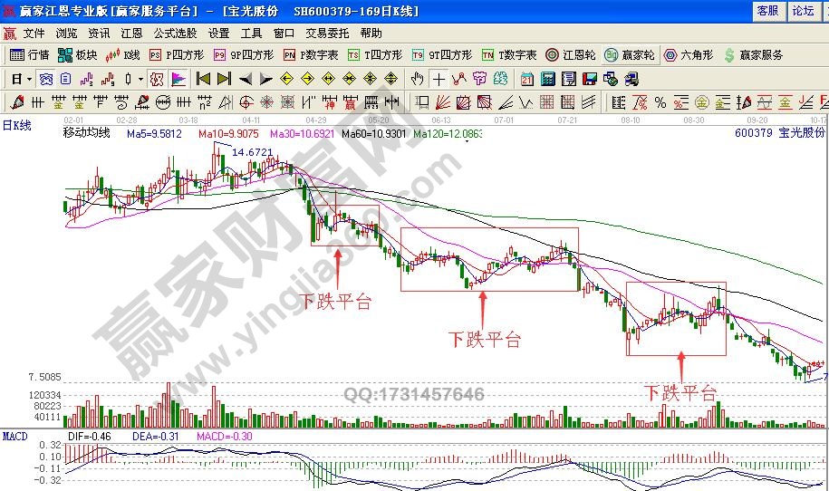 聰明賣出模式之平臺賣出技巧實戰(zhàn)解析