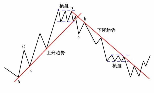 牛熊轉(zhuǎn)角時間