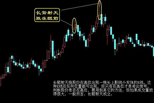 短線(xiàn)炒股技巧