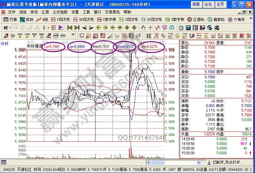 BOLL指標(biāo)運(yùn)用時的盤口特征