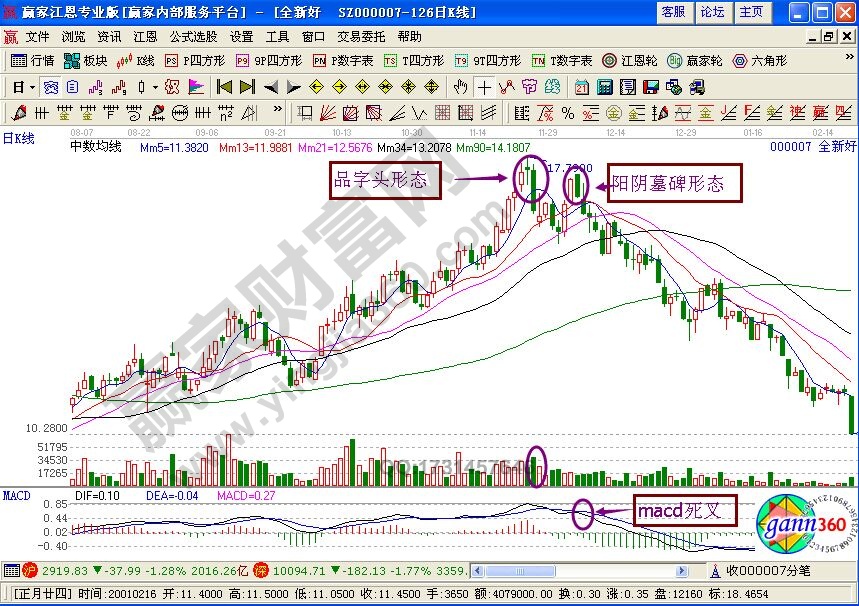 品字頭形態(tài)案例