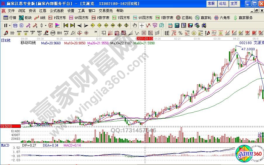 艾派克002180亢龍有悔是什么意思