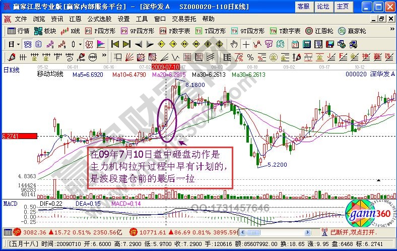 主力機構(gòu)砸盤盤口分析