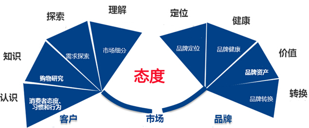 馬太效應