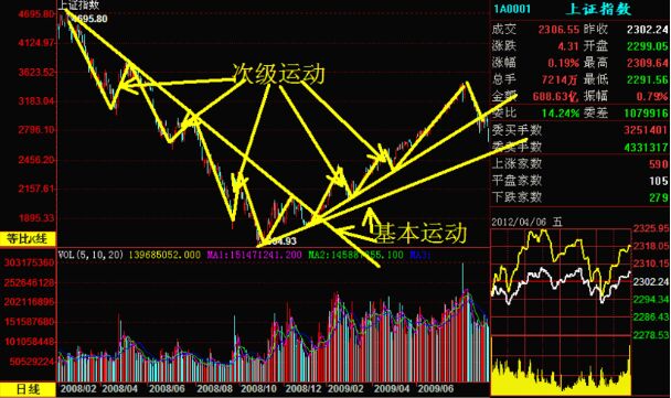 次級反應(yīng)運動形成的原因