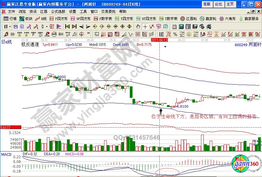 兩面針釣魚(yú)線出貨法