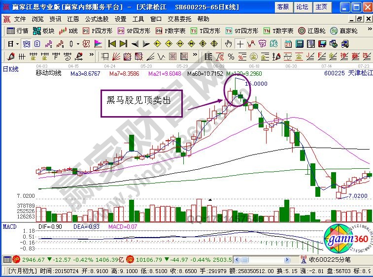 黑馬逃頂?shù)臅r(shí)間法則原理