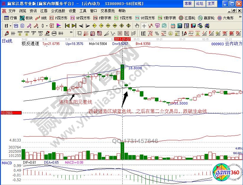 云內(nèi)動(dòng)力極反通道