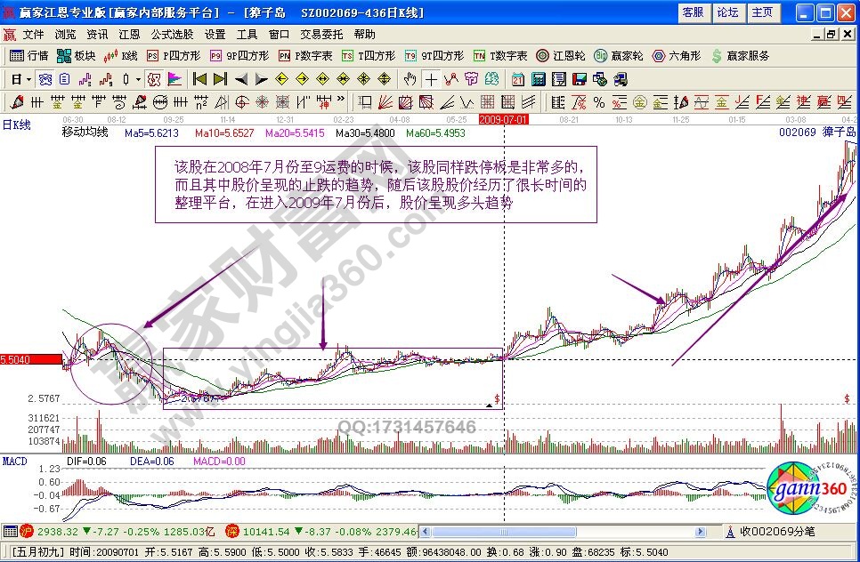 主力縱深打壓建倉