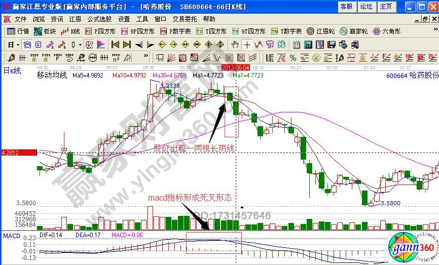 長(zhǎng)陰線型死叉形態(tài)