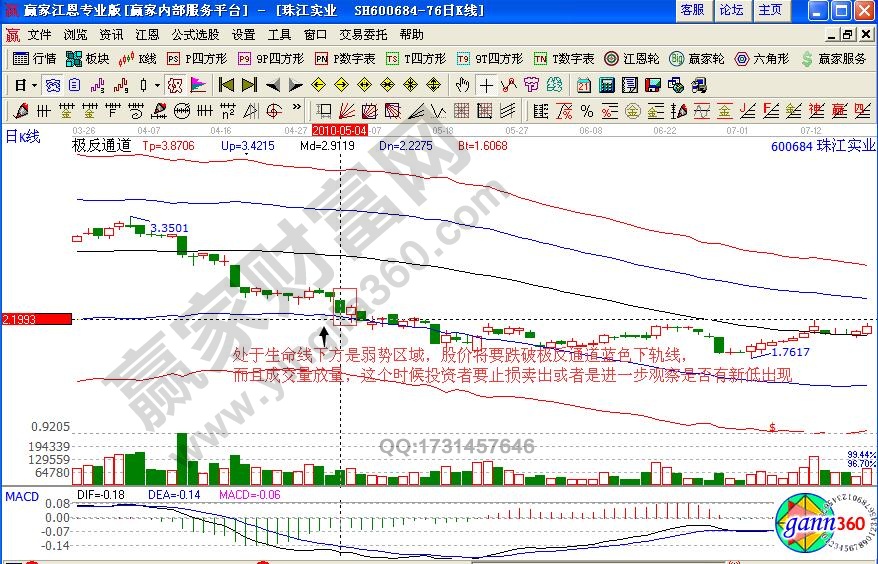 珠江實業(yè)極反通道