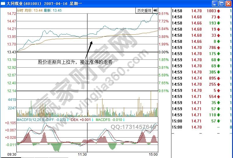 大同煤業(yè)分時圖