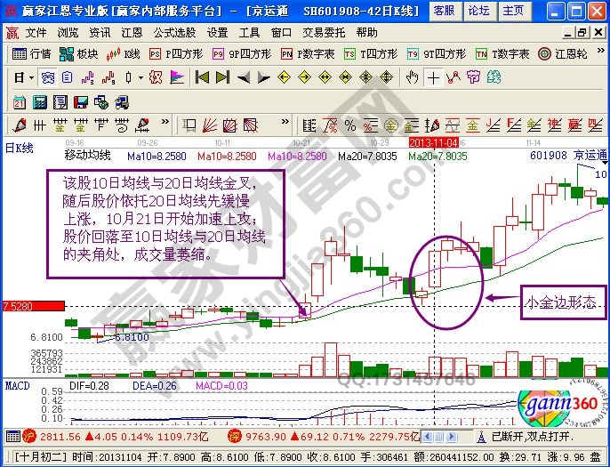 小金邊挖金形態(tài)