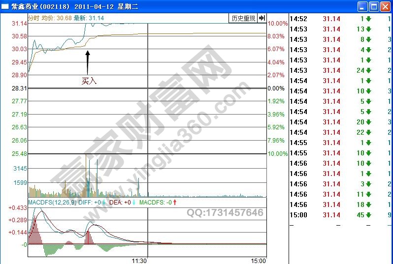 紫鑫藥業(yè)分時圖