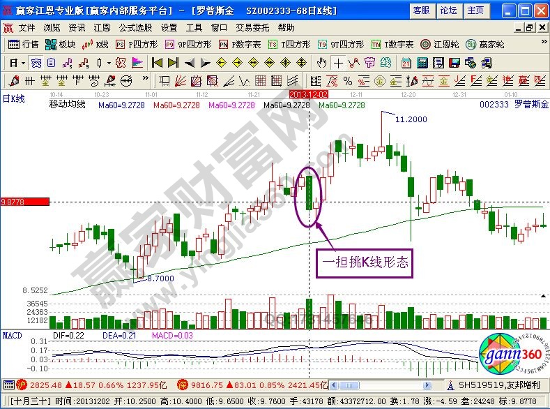 一擔(dān)挑形態(tài)實戰(zhàn)運用