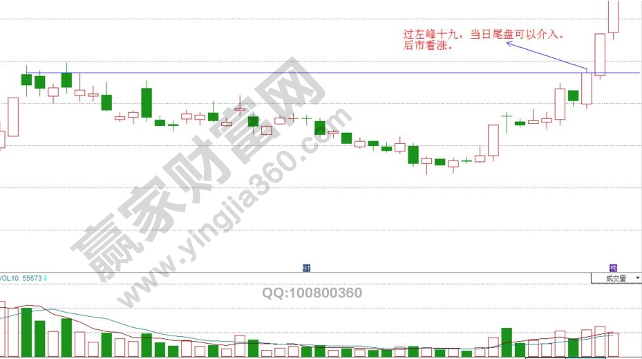 臥底元帥與凹口突破的實(shí)戰(zhàn)案例