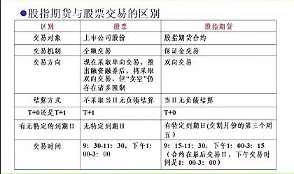 期指知識