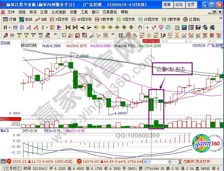 山量K形形態(tài)的實(shí)際含義