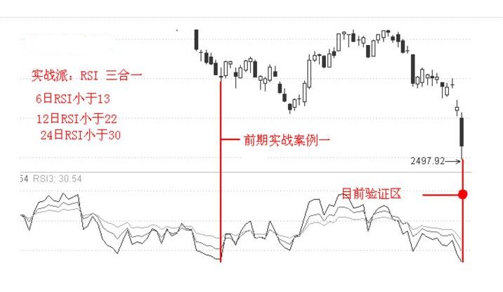 RSI指標(biāo)三線合一