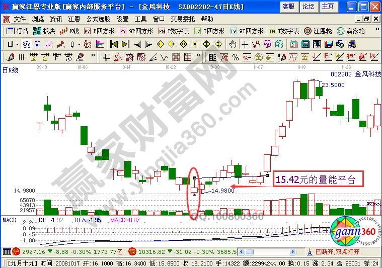 量能平臺(tái)突破戰(zhàn)法