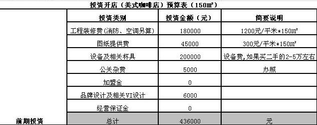 投資分析