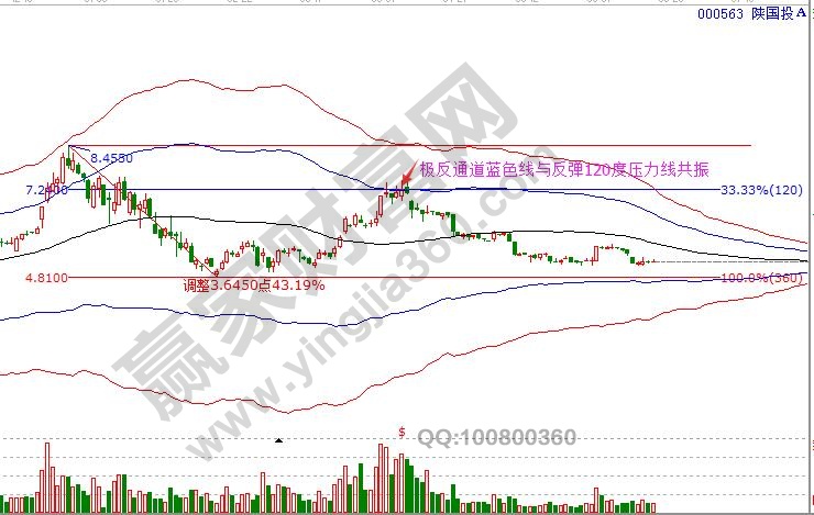 價(jià)格與價(jià)格的共振.jpg