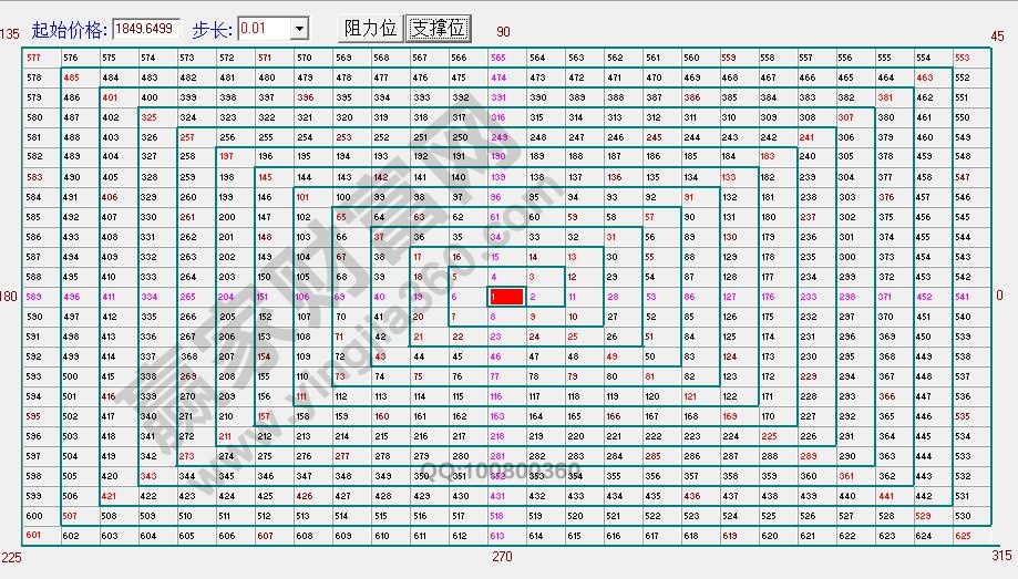 江恩正方