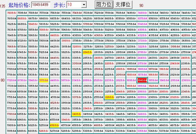 上證指數(shù)江恩四方形.jpg