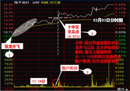 隆平高科