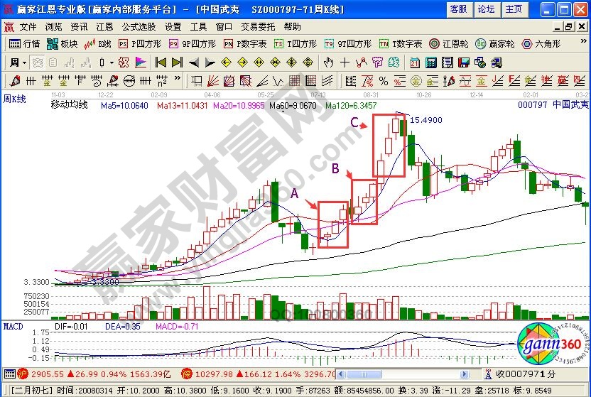 “明察秋毫”攻略股票的買(mǎi)賣(mài)