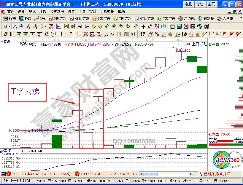 上海三毛踏上T字云梯的分析