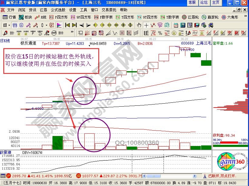 上海三毛踏上T字云梯的分析