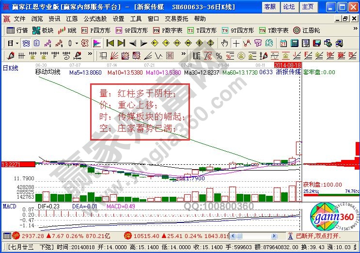 浙報傳媒“起航”中的籌碼解析