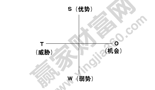 心理分析