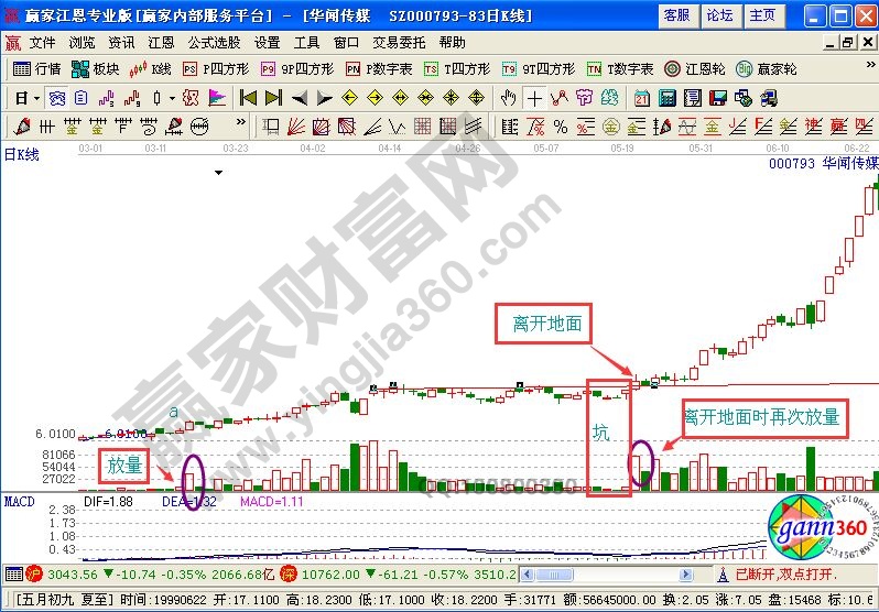 跑道坑走勢(shì)的特征及意義