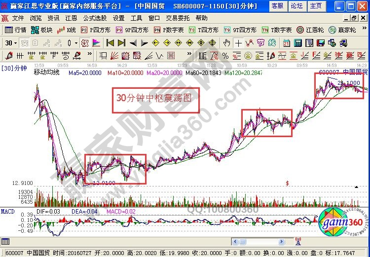 纏論完美教程中的中樞震蕩操作方法