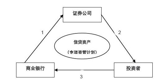 信貸資產(chǎn).jpg