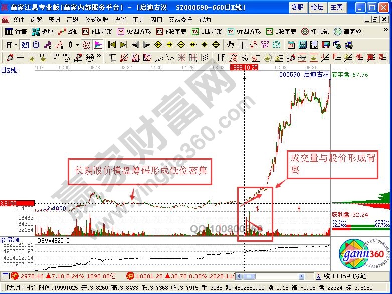 籌碼密集，強(qiáng)弱有別